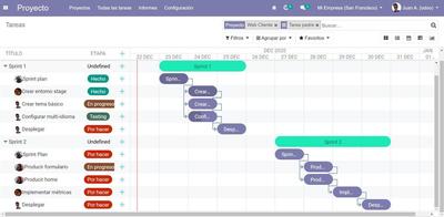 Odoo - Gestión de procesos
